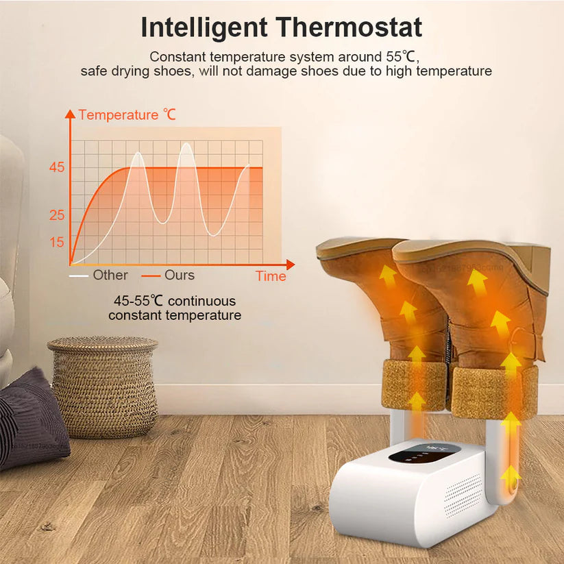 RAF R.15200 – Električna sušilica za obuću (3 u 1)
